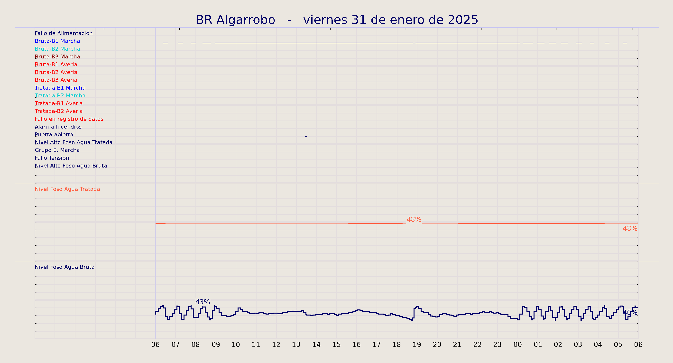 ../../imagenes/vid/2025/BR Algarrobo/2025-01-31 BR Algarrobo.png